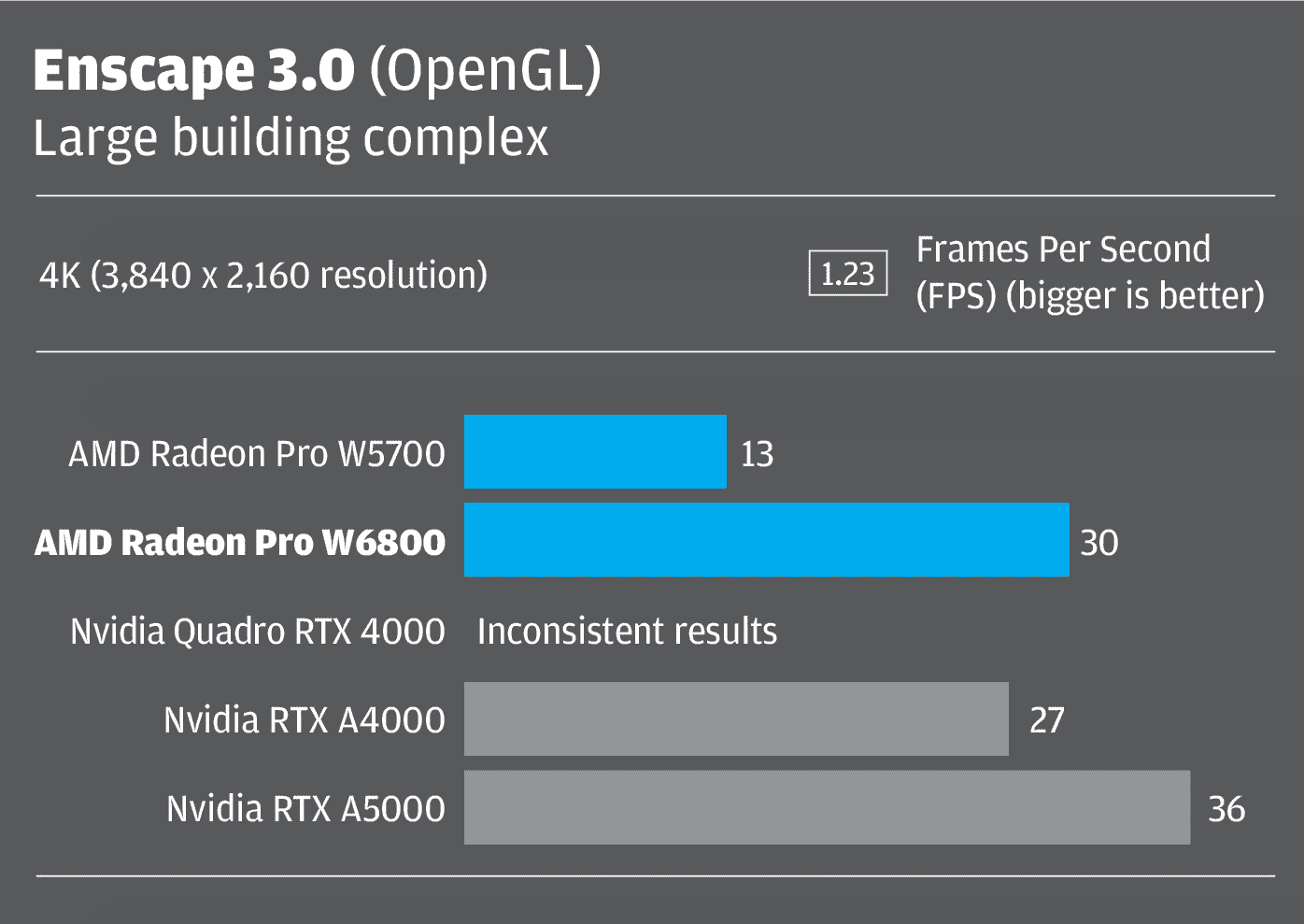 Nvidia rx3000 online