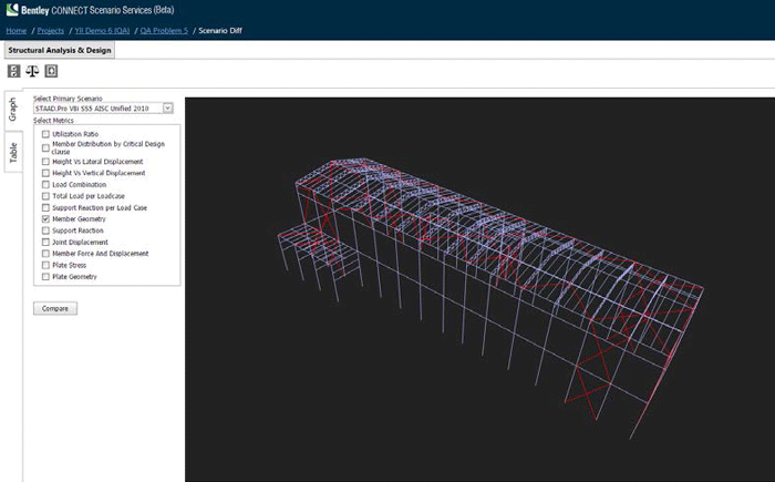 Bentley Systems technology update: the birth of CONNECT - AEC Magazine