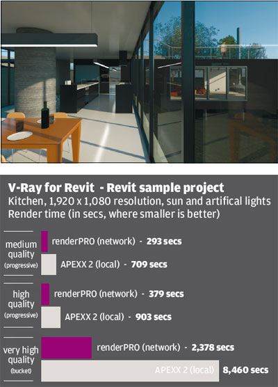 where to find revit sample project