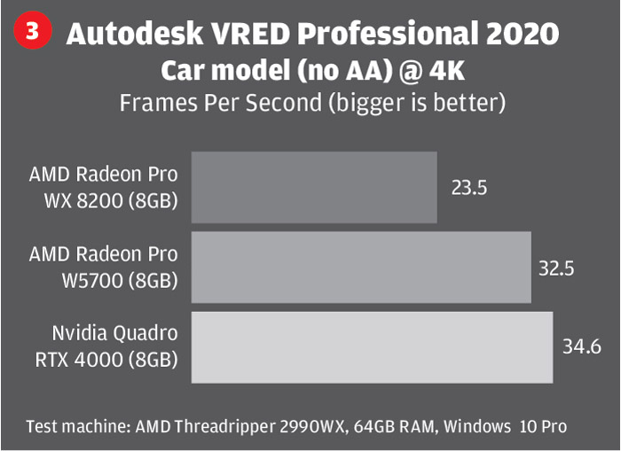 Review: AMD Radeon Pro W5700 - AEC Magazine