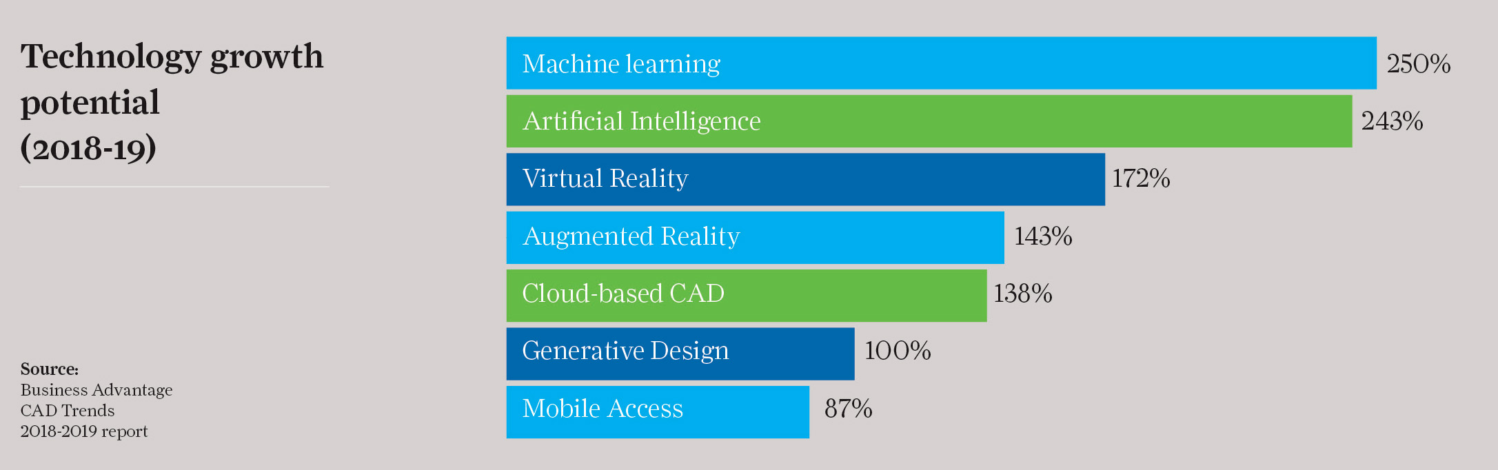 BIM Trends 2 