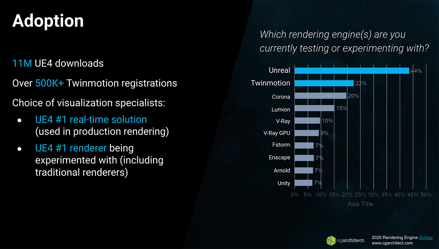 Achieving Cutting-Edge MEP Design with XR