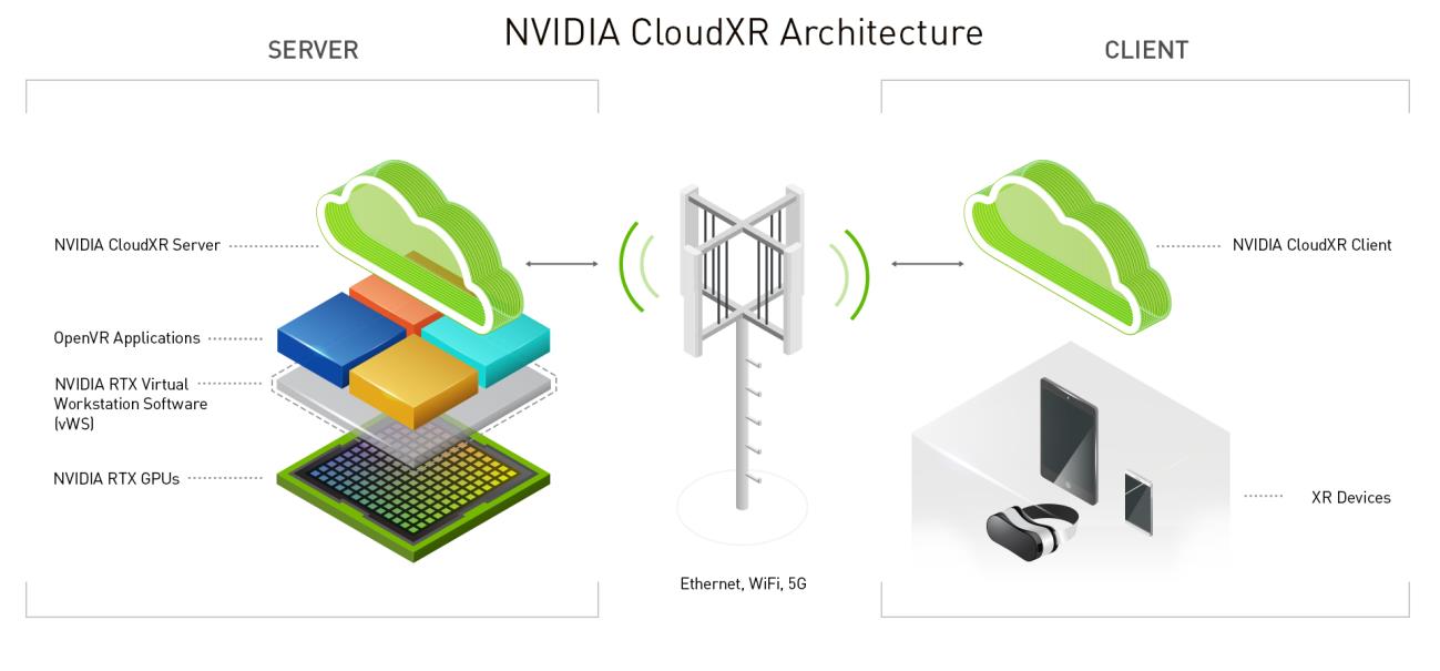 CloudXR AWS streaming 