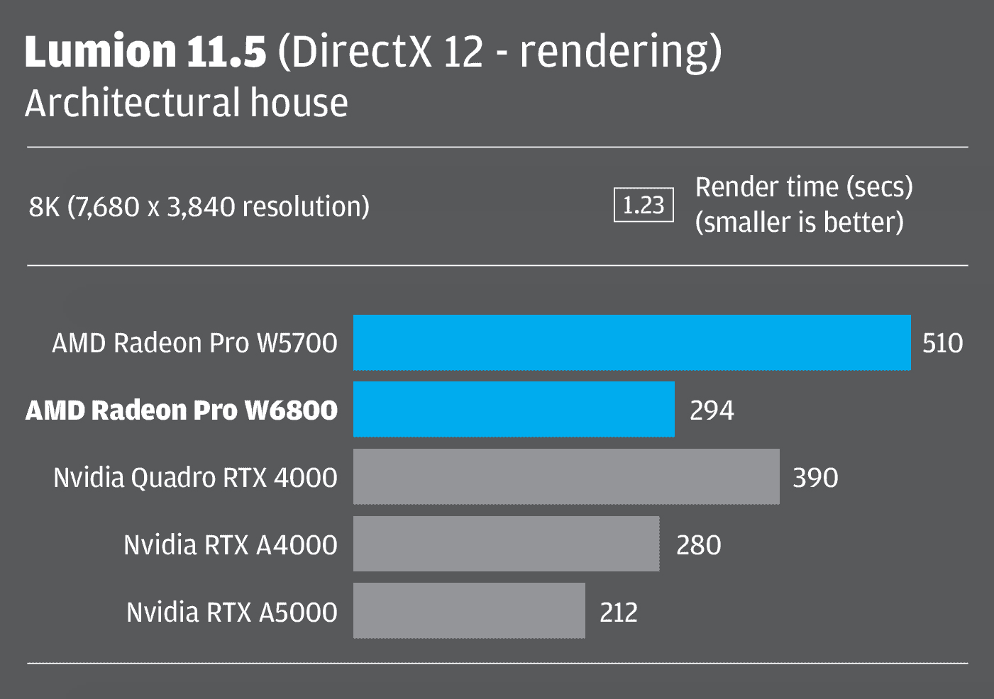 Comparação DirectX 11 vs DirectX 12 - Unreal Engine 4 Elemental