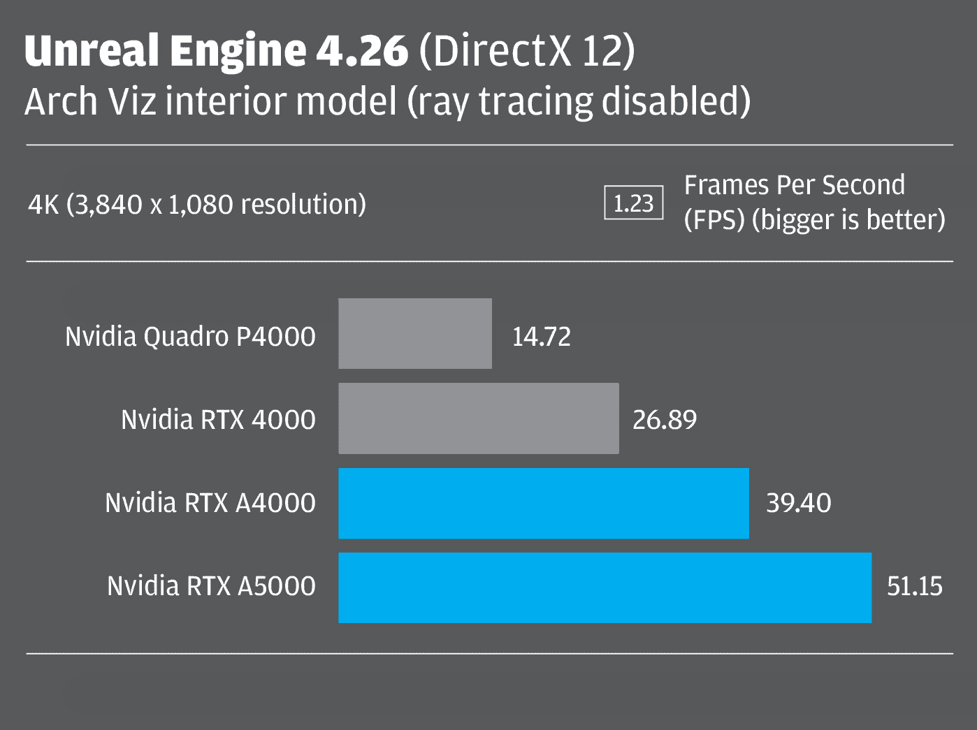 NVIDIA Quadro RTX 4000 Review: Turing Powered Pro Graphics - Page 5