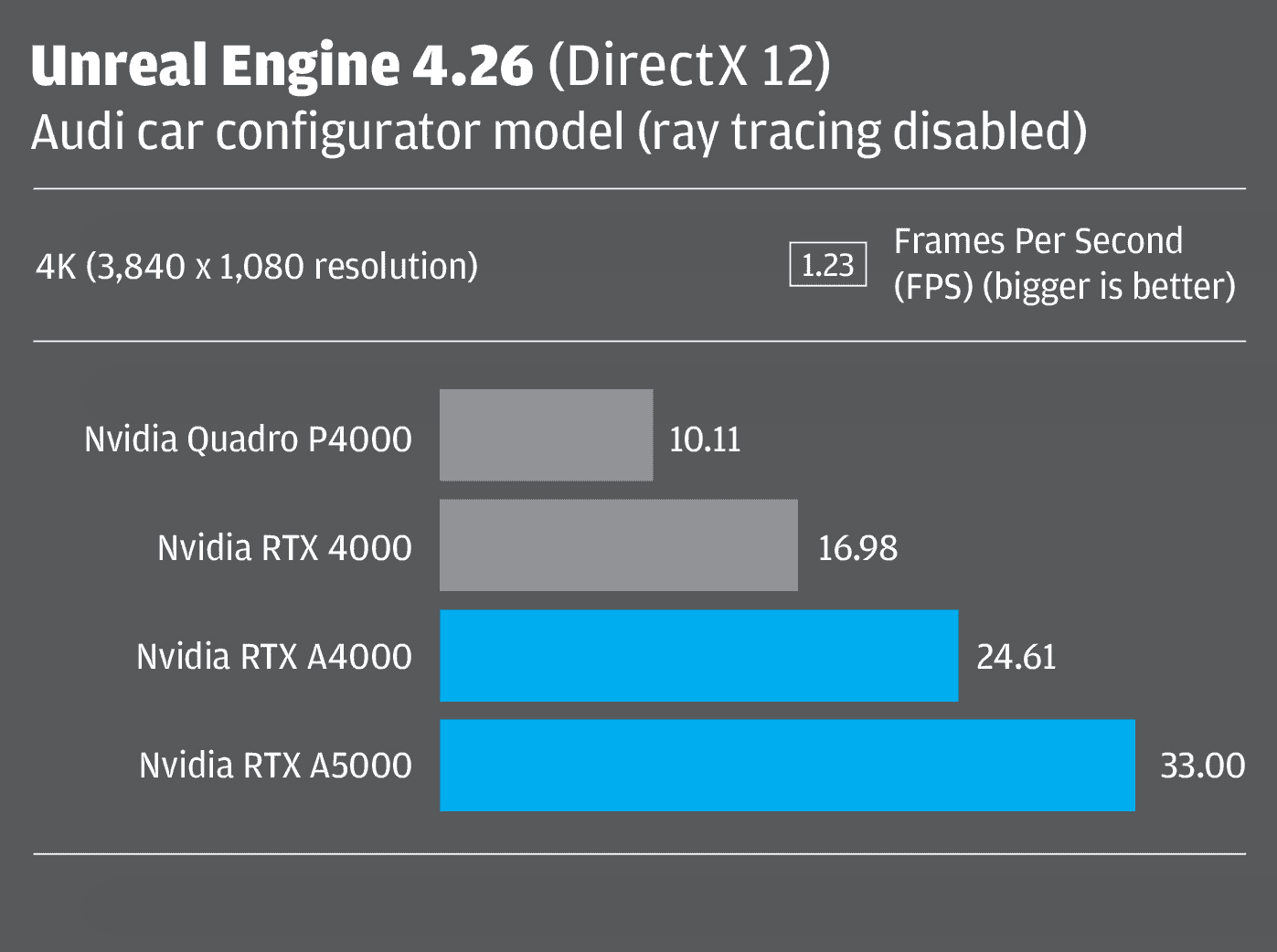 Unreal Audi RTX A4000 review