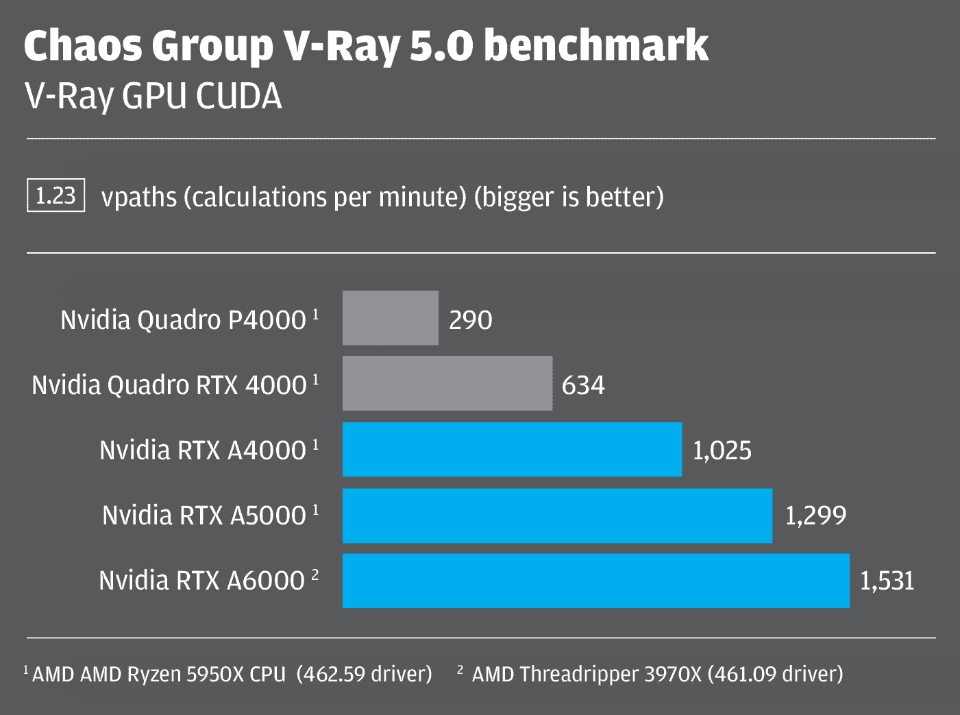 V-Ray Benchmark – test your CPU/GPU rendering power