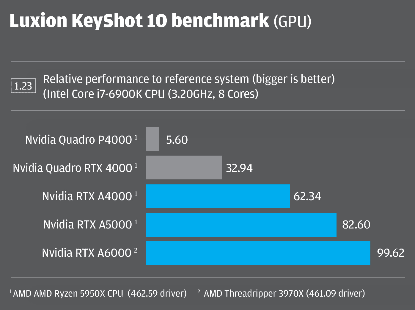 Nvidia GeForce RTX 4000 series graphics cards: promising specs but