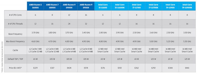 Intel Core vs AMD Ryzen for CAD, BIM & beyond - AEC Magazine