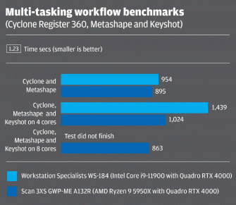 Intel Core vs AMD Ryzen for CAD, BIM & beyond - AEC Magazine