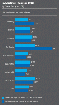 Intel Core vs AMD Ryzen for CAD, BIM & beyond - AEC Magazine