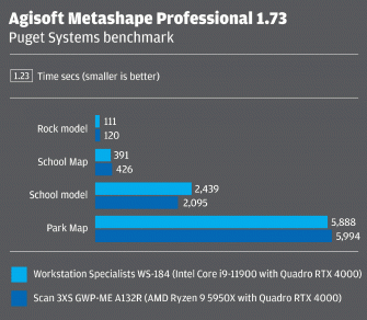 Metashape - Intel Core AMD Ryzen CAD BIM