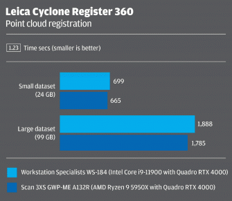 Leica Cyclone - Intel Core AMD Ryzen CAD BIM