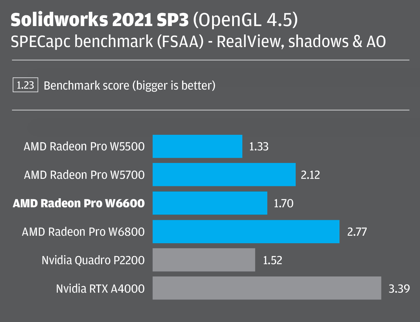 Radeon Pro W6600 GPU review - AEC