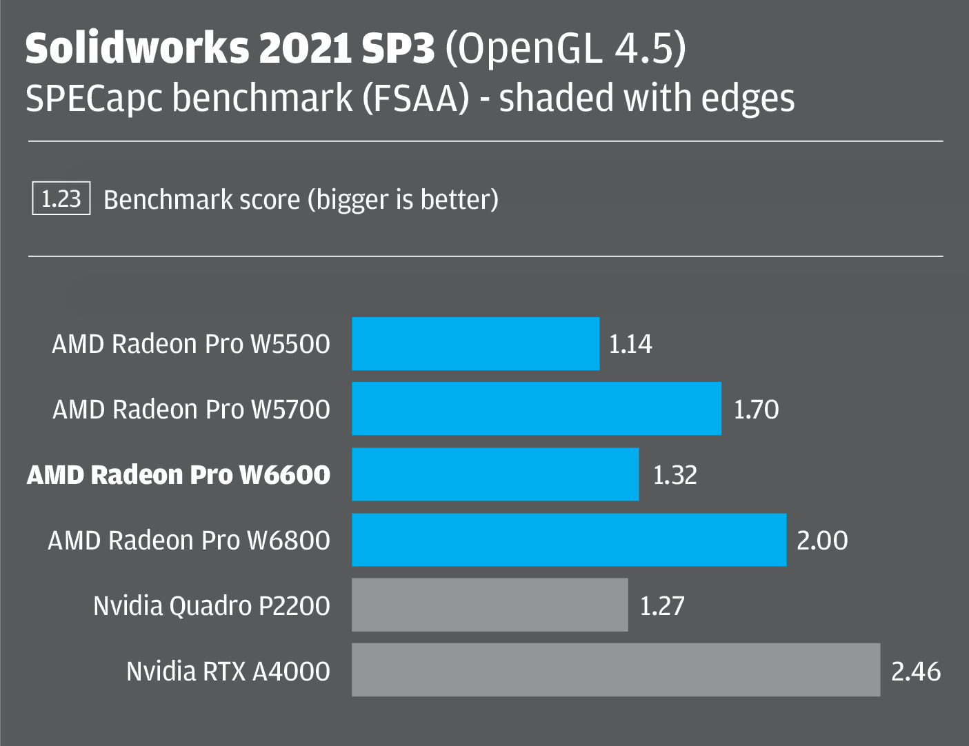 Radeon Pro W6600 Solidworks