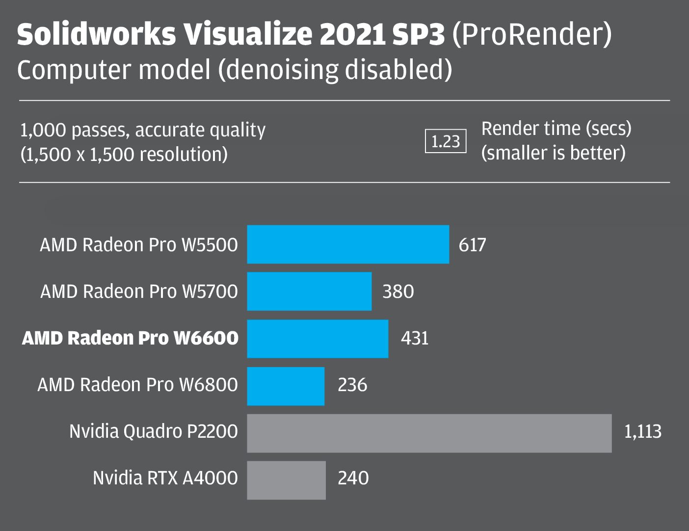Radeon Pro W6600 Solidworks Visualize