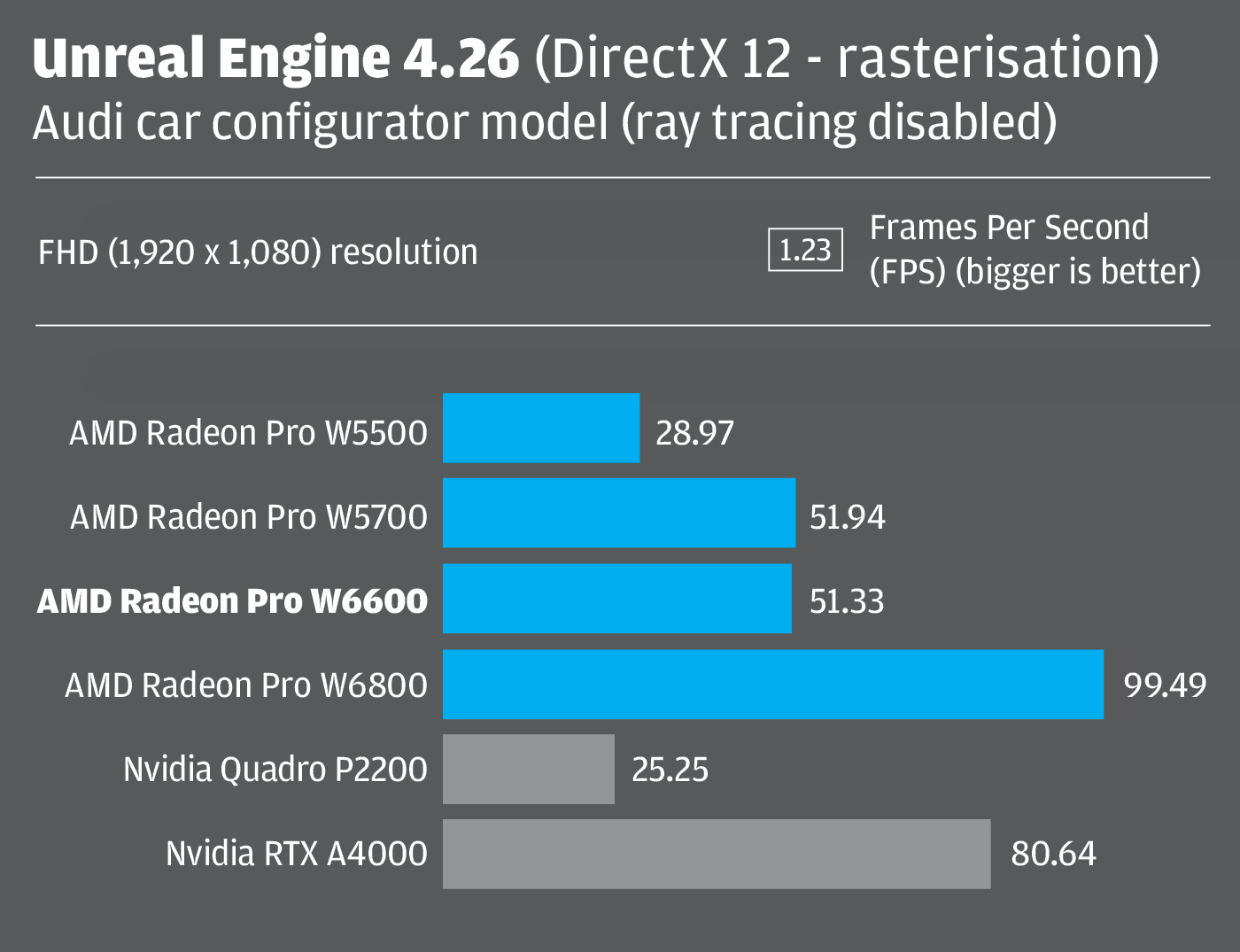 AMD Radeon Pro W6600 GPU review - AEC Magazine