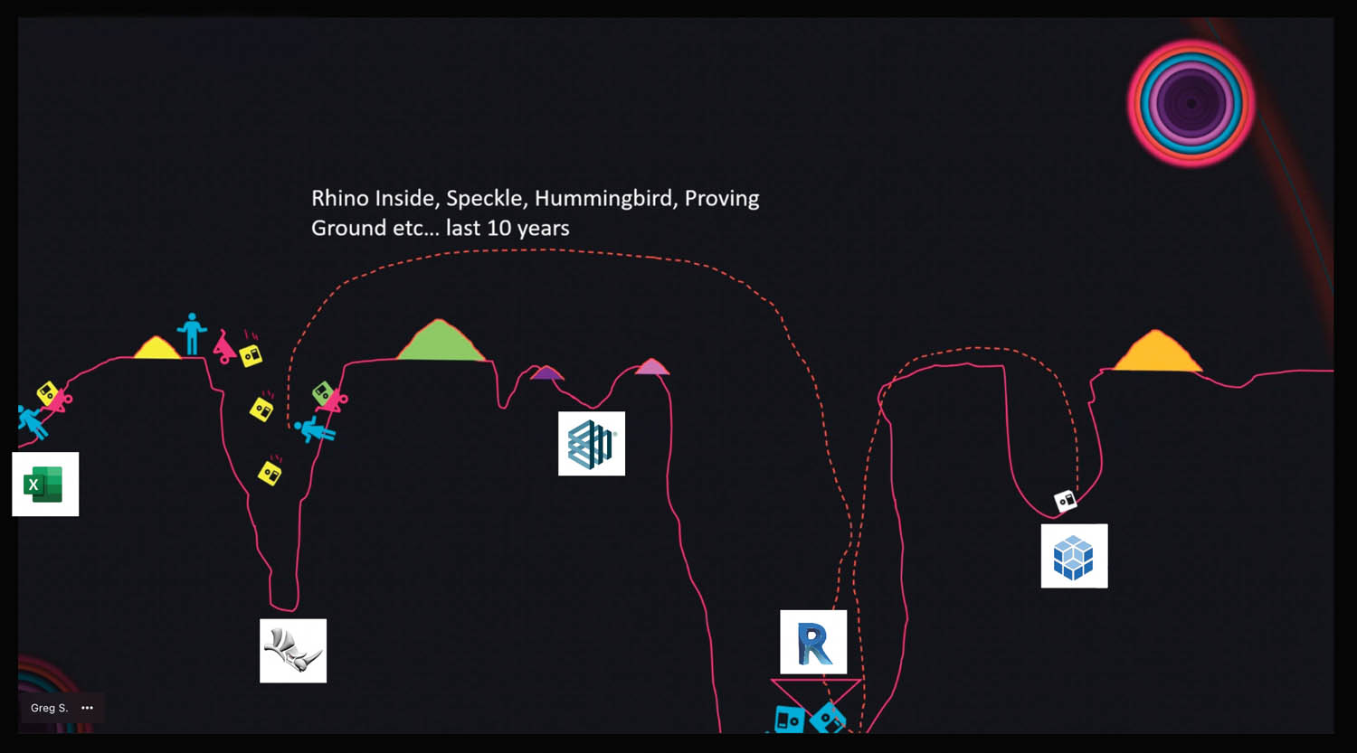 Breaking new ground - DEVELOP3D