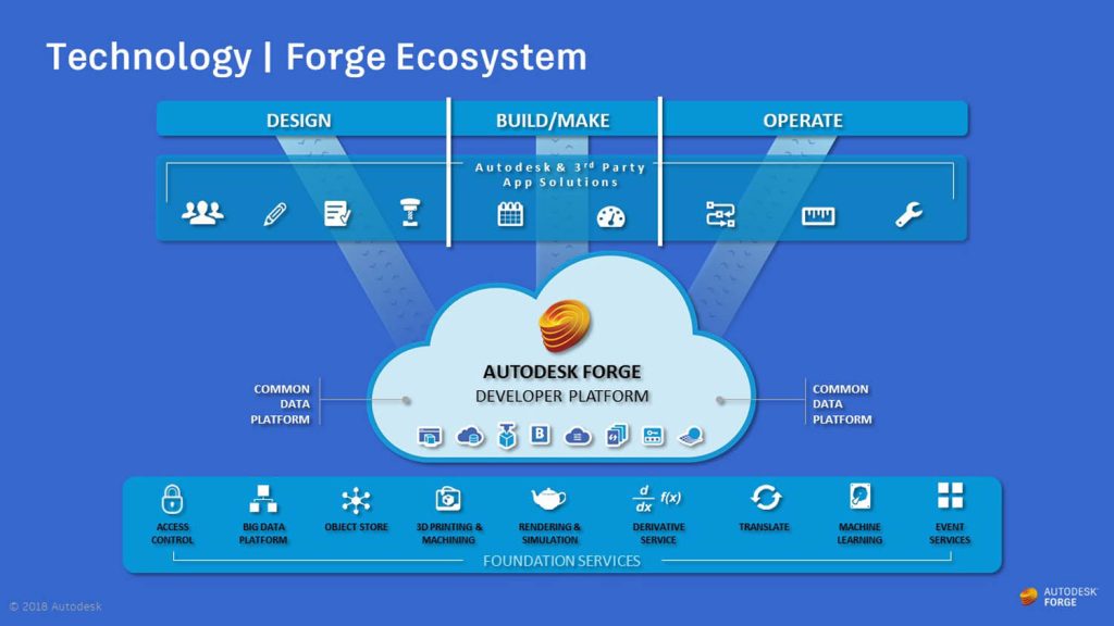 Autodesk Forges Its Future - AEC Magazine