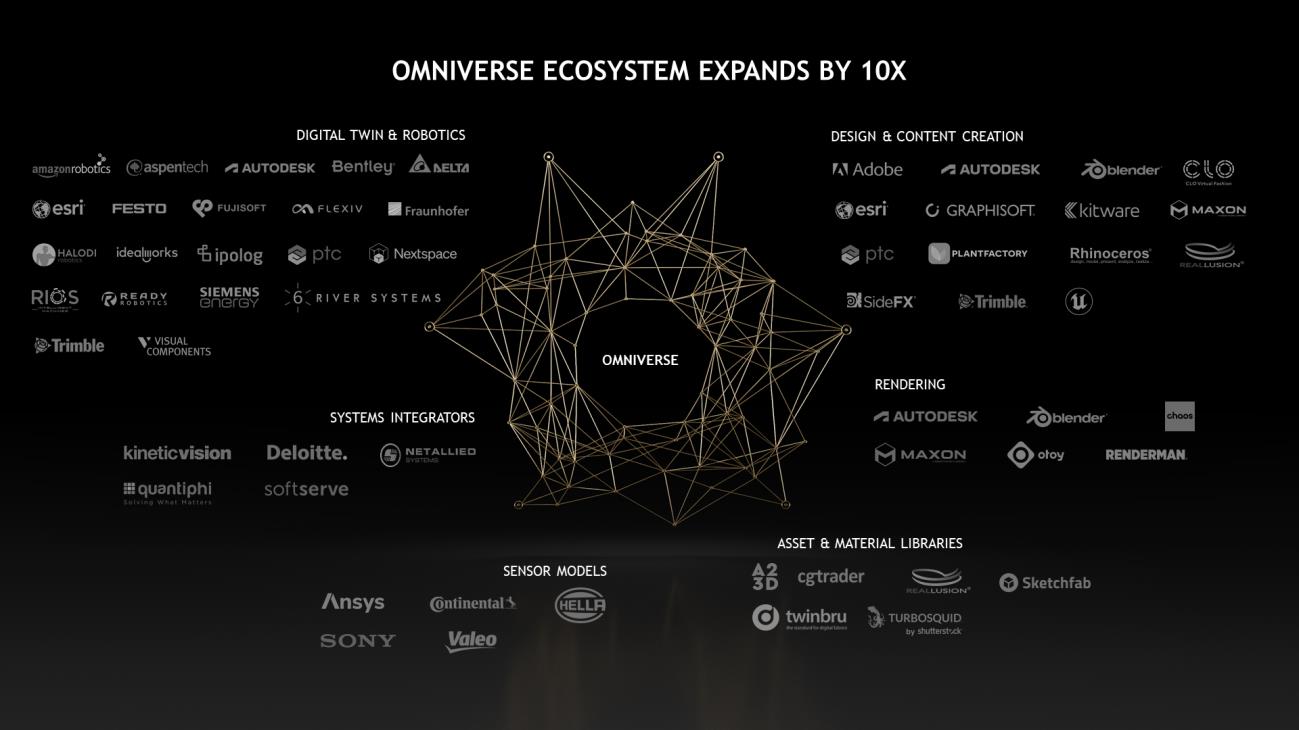 Omniverse ecosystem