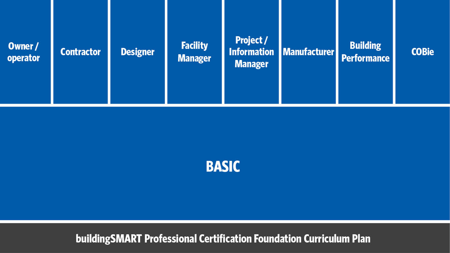 buildingSMART certification