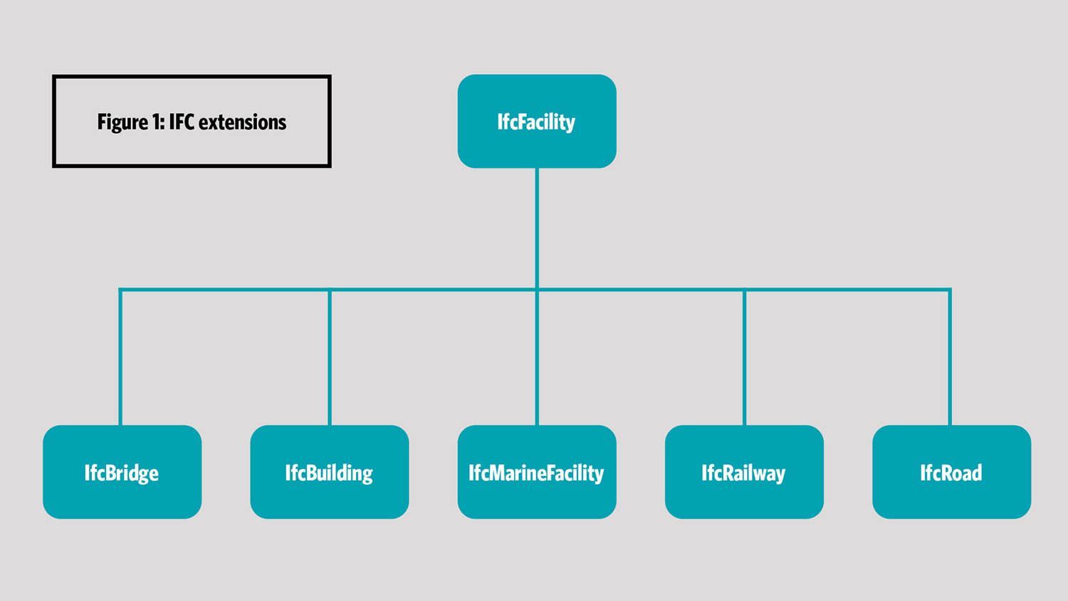 IFC for infrastructure