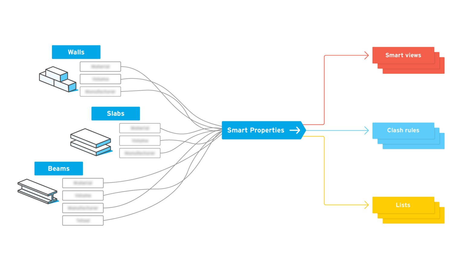 BIMcollab Zoom now supports re-structuring of BIM data - AEC Magazine
