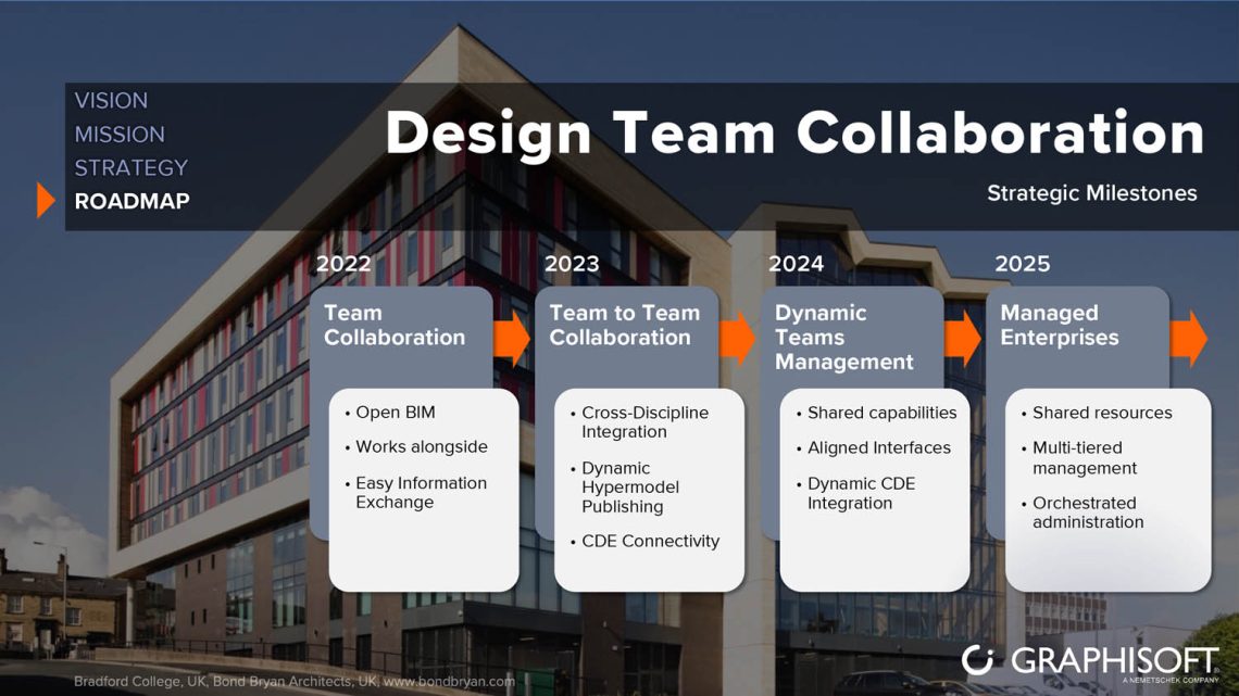 The future architecture of Graphisoft - AEC Magazine