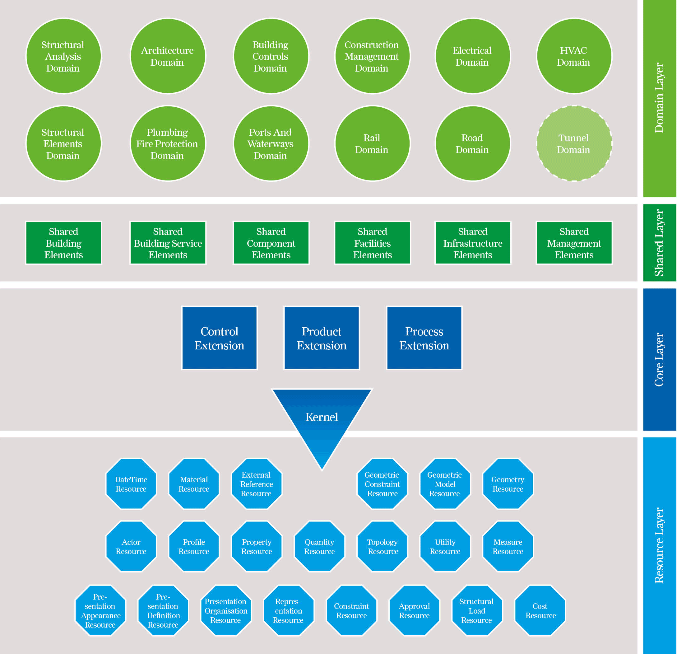 IFC schema