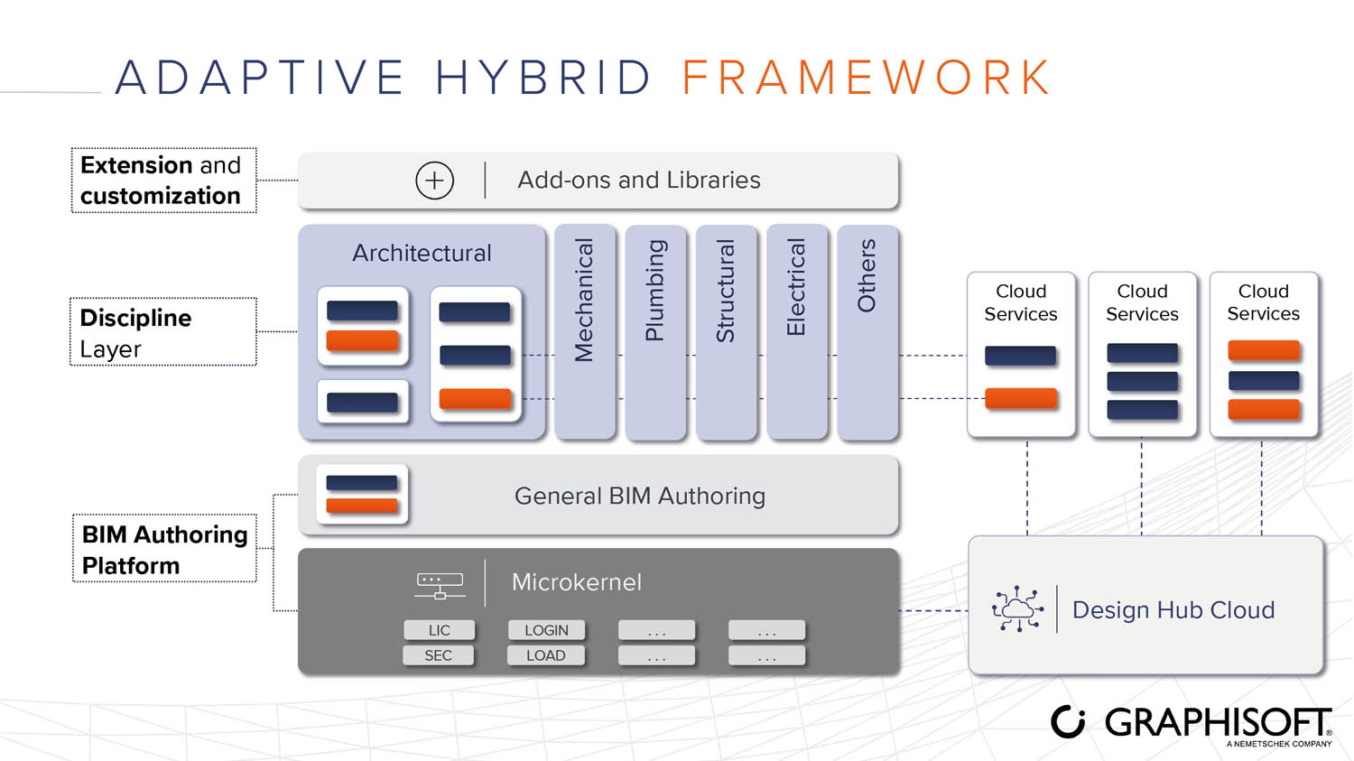 Graphisoft Adaptive Frameworks