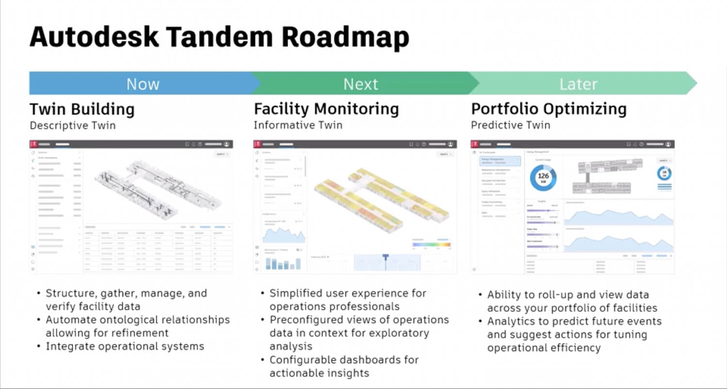 Revit Public Roadmap Update