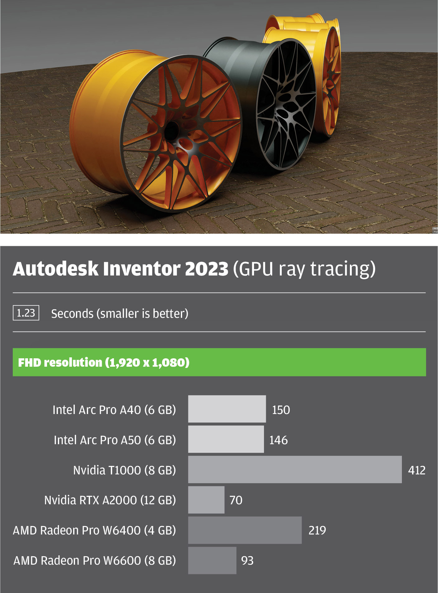 Inventor 2023 Ajuda, Para trabalhar com Ray Tracing