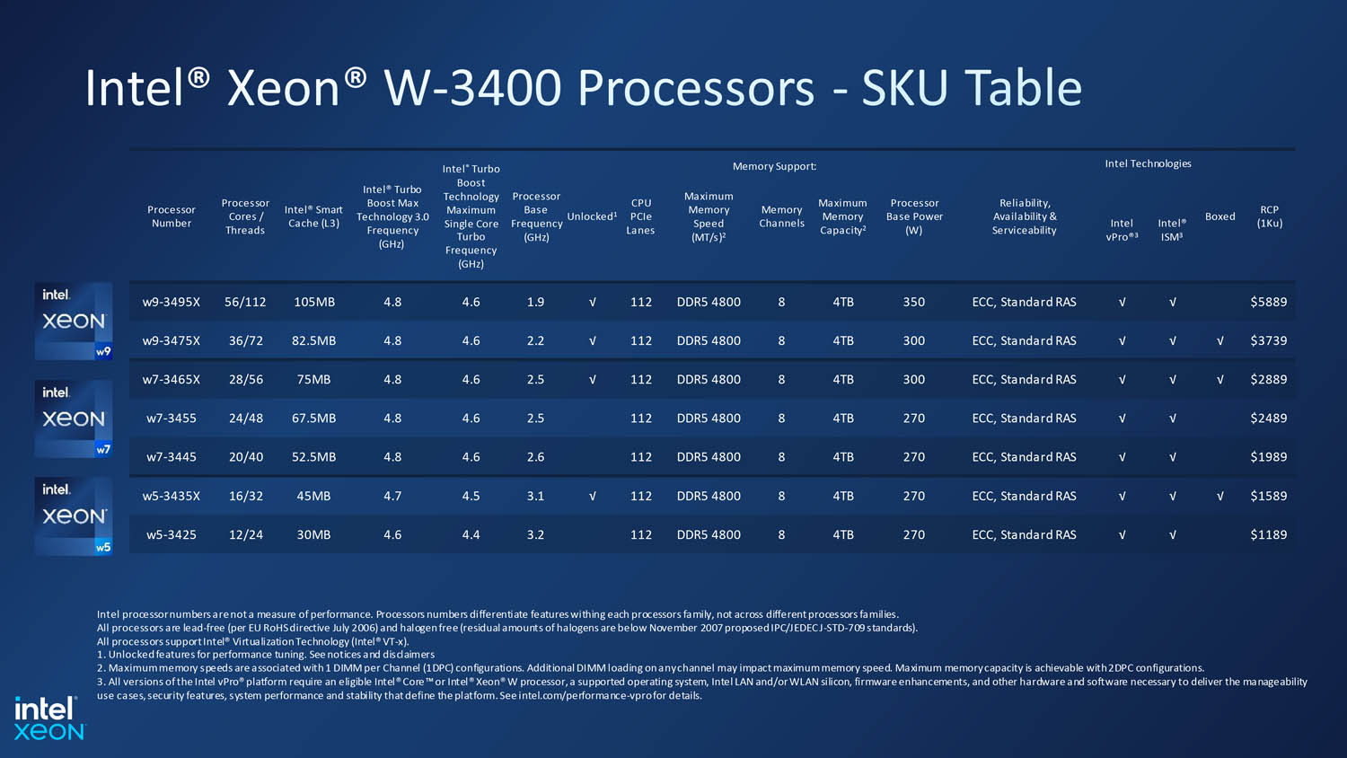 Intel Xeon W-3400 'sapphire rapids'