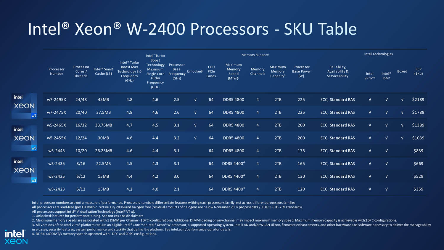Intel Xeon W-2400 'sapphire rapids'