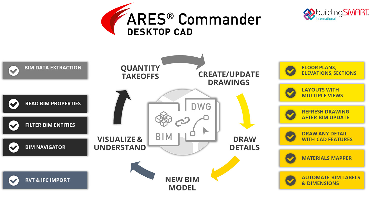 ARES Commander