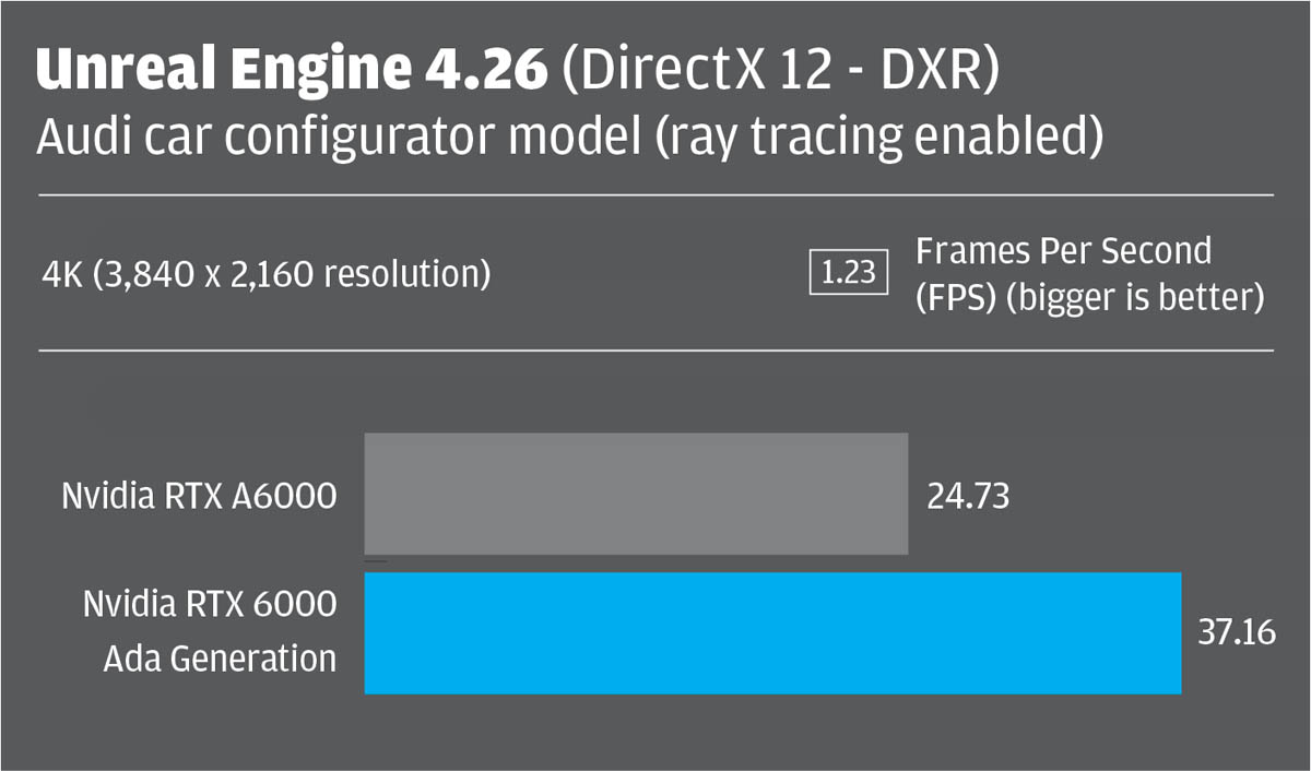 Unreal Engine: NVIDIA GeForce RTX 40 Series Performance