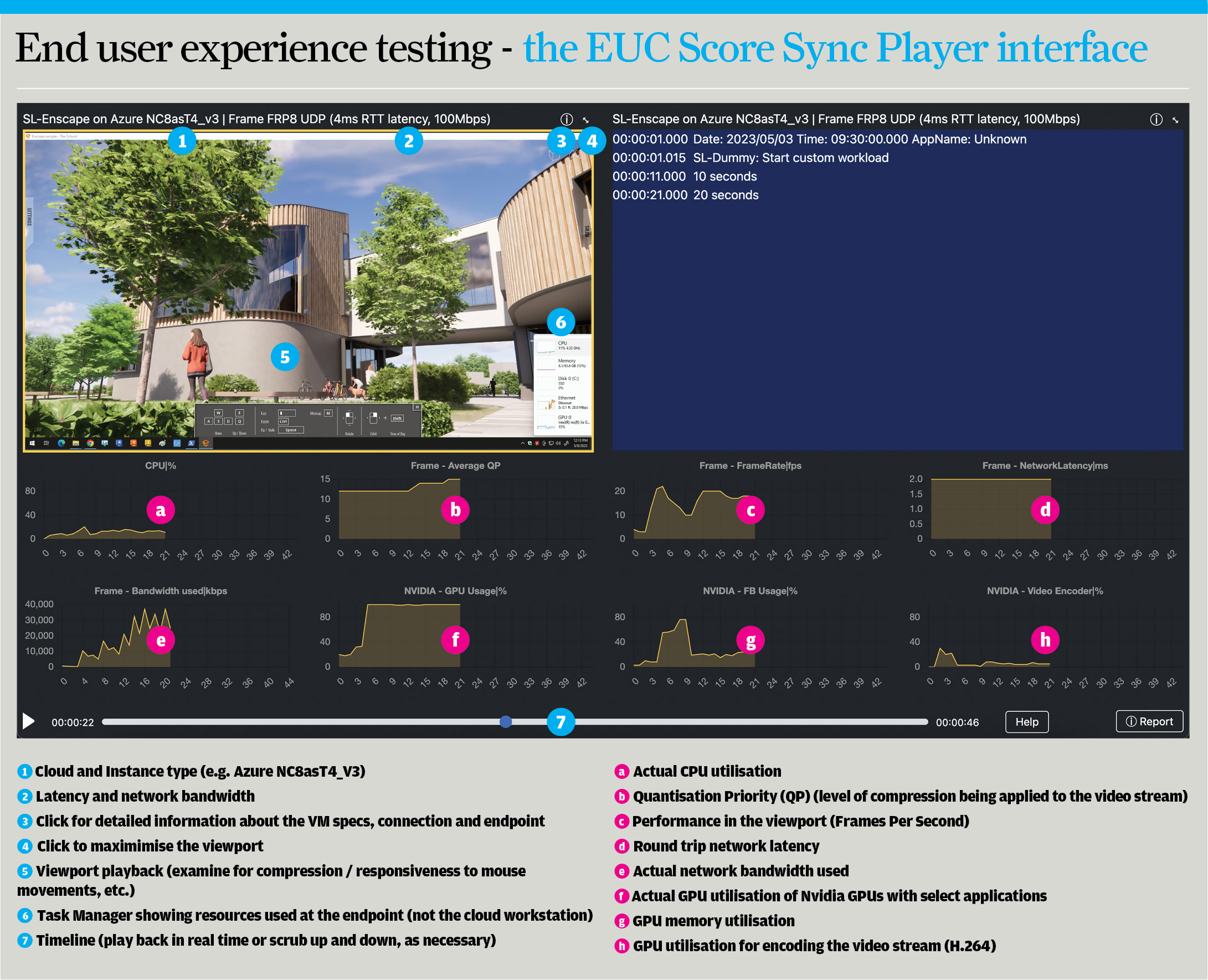 EUC Score