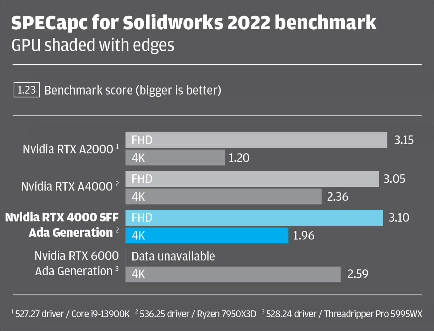 NVIDIA RTX 6000 Ada Generation Top-End Workstation GPU Review - Page 6 of 7