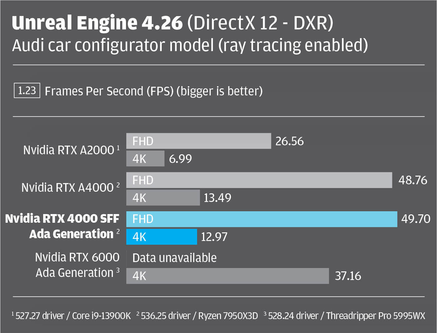 Review: Nvidia RTX 6000 Ada Generation - AEC Magazine