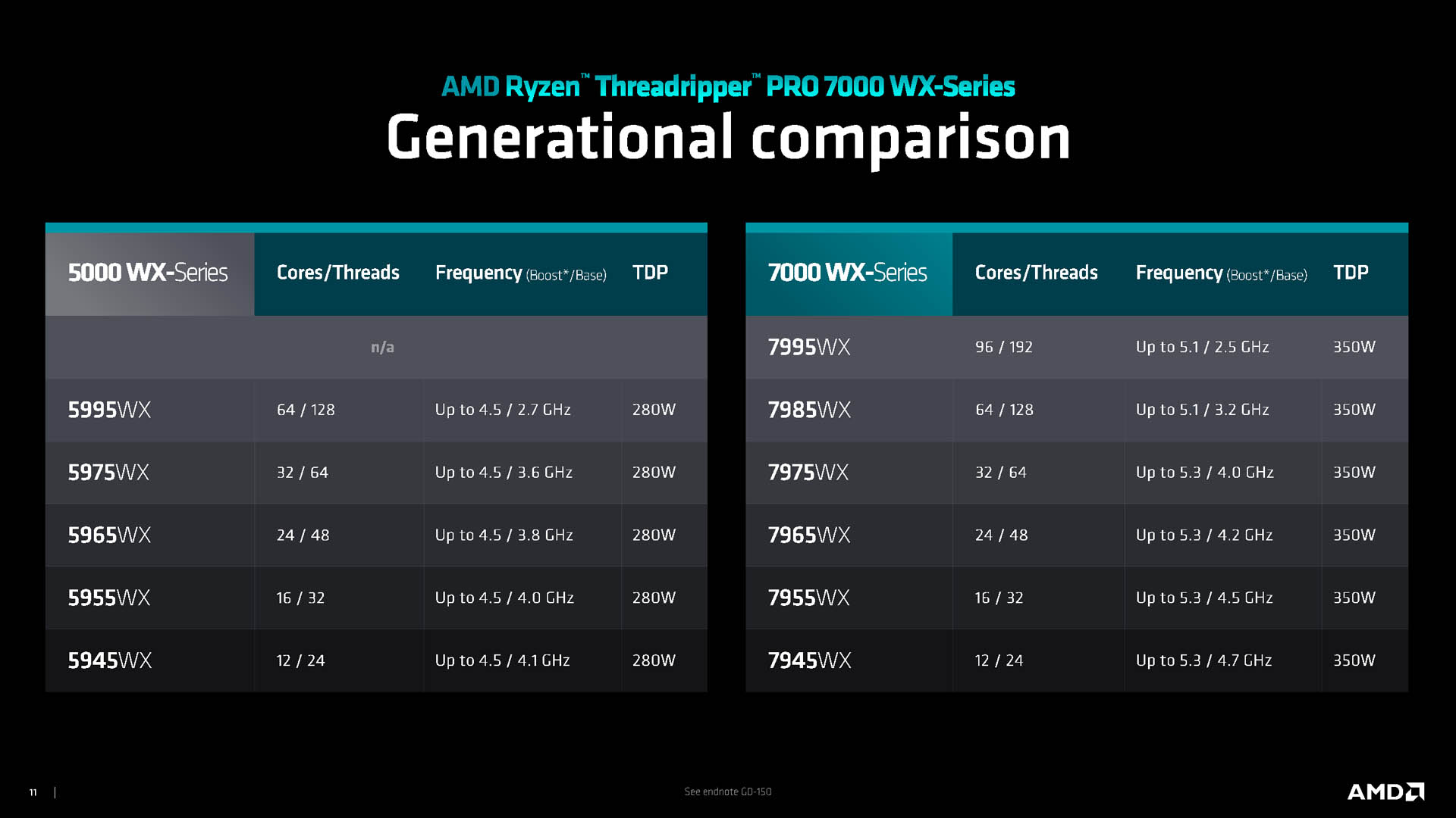 Threadripper Pro 7000 WX-Series