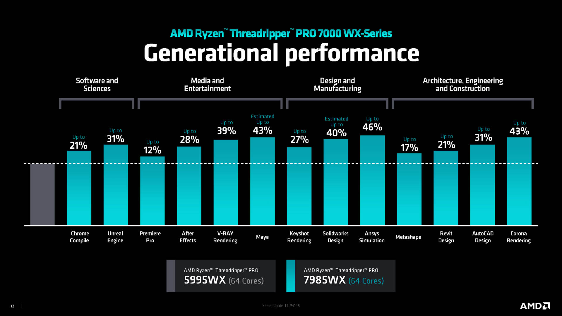 AMD Threadripper Pro 7000 WX / Threadripper 7000 - AEC Magazine
