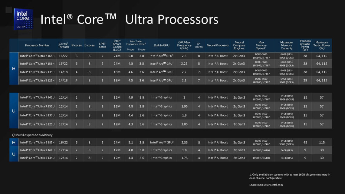 Intel Core Ultra Processors Launch For Slimline Laptops - AEC Magazine