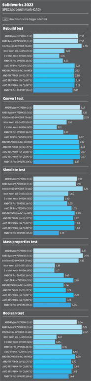 AMD Ryzen Threadripper 7000 Series