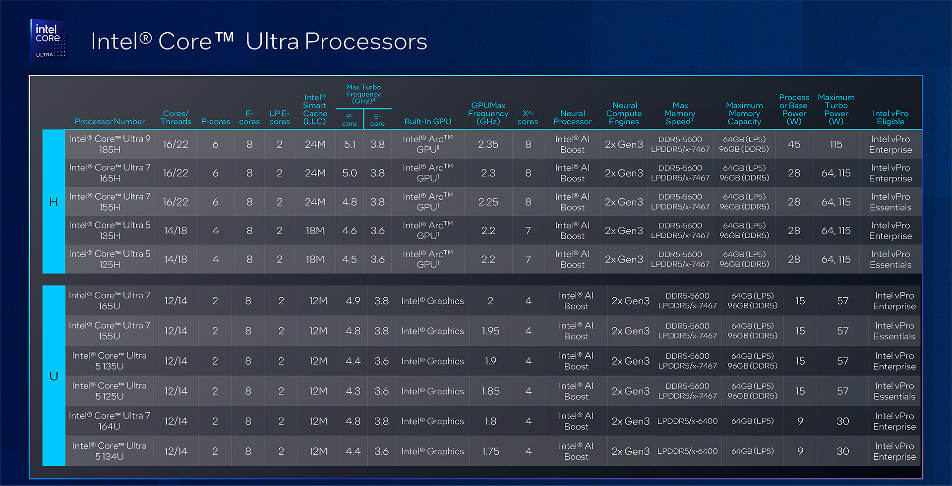 Intel vPro with Intel Core Ultra