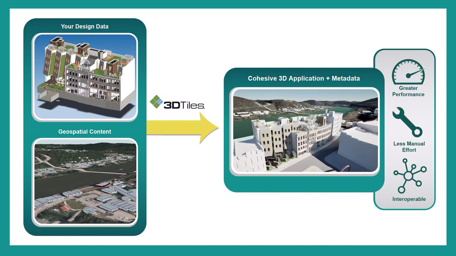 Cesium to connect AECO with 3D geospatial - AEC Magazine