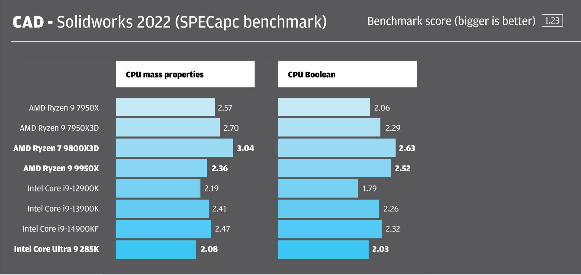 AMD Ryzen 9000