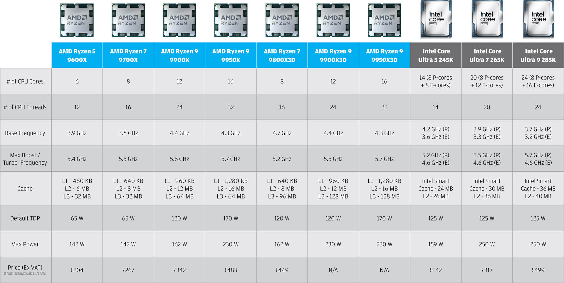 AMD Ryzen 9000