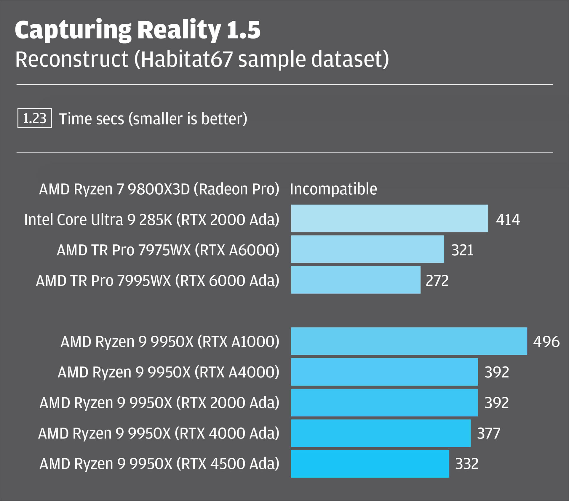 Reality Modelling