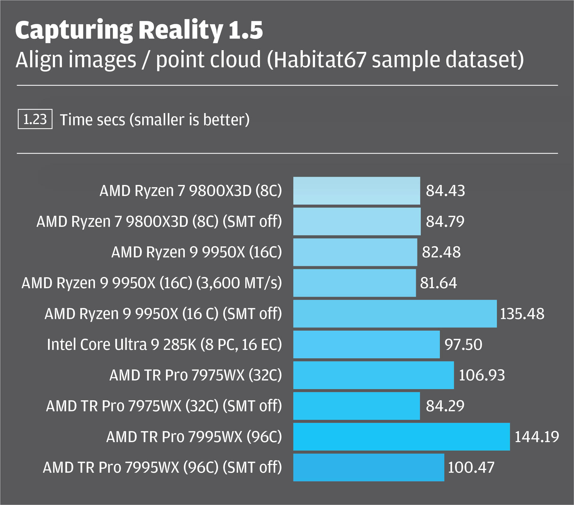 Reality Modelling