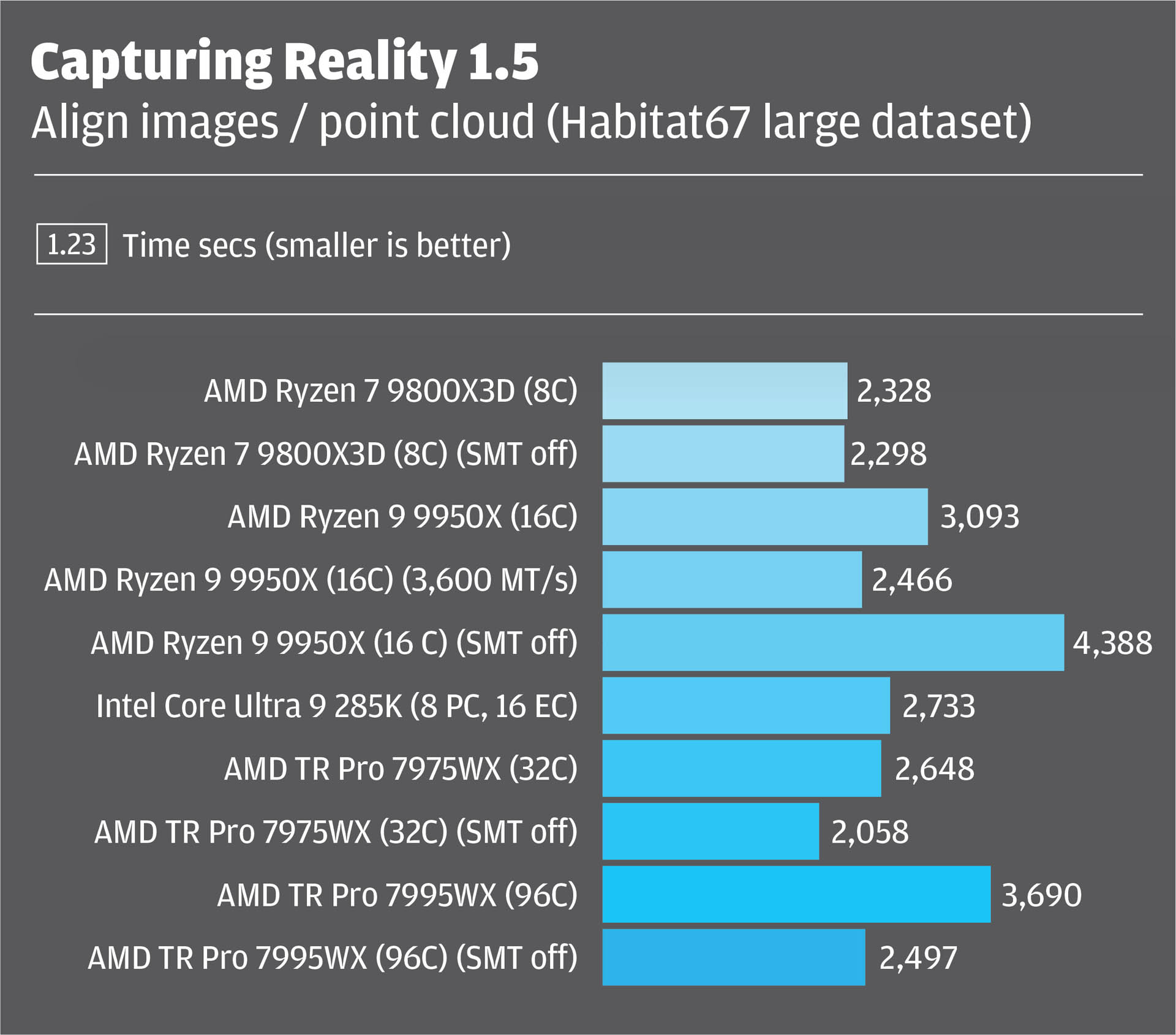 Reality Modelling